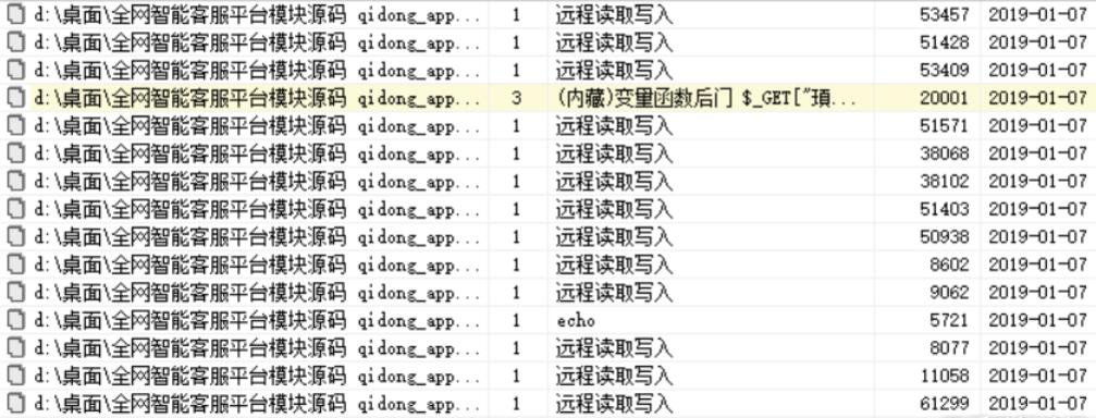 D盾一键扫网站源码去后门工具-七七博客