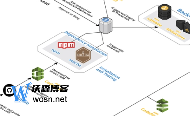 aws永久免费服务器有哪些,一文让你了解aws永久免费服务器-七七博客